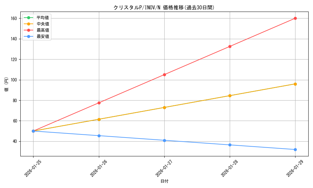 card_5723_series_13153_rarity_1_graph