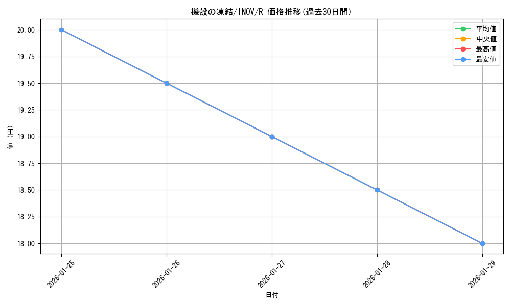 card_5735_series_13153_rarity_62_graph