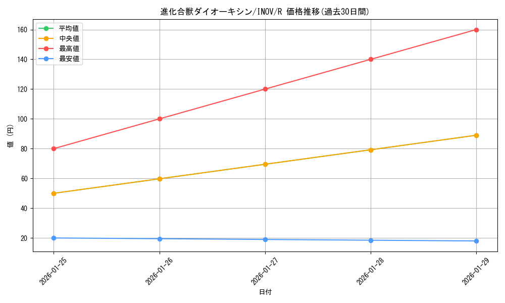 card_5748_series_13153_rarity_62_graph