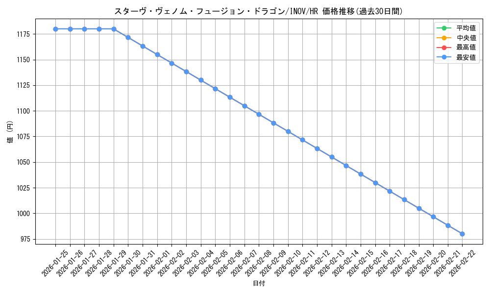 card_5753_series_13153_rarity_407_graph