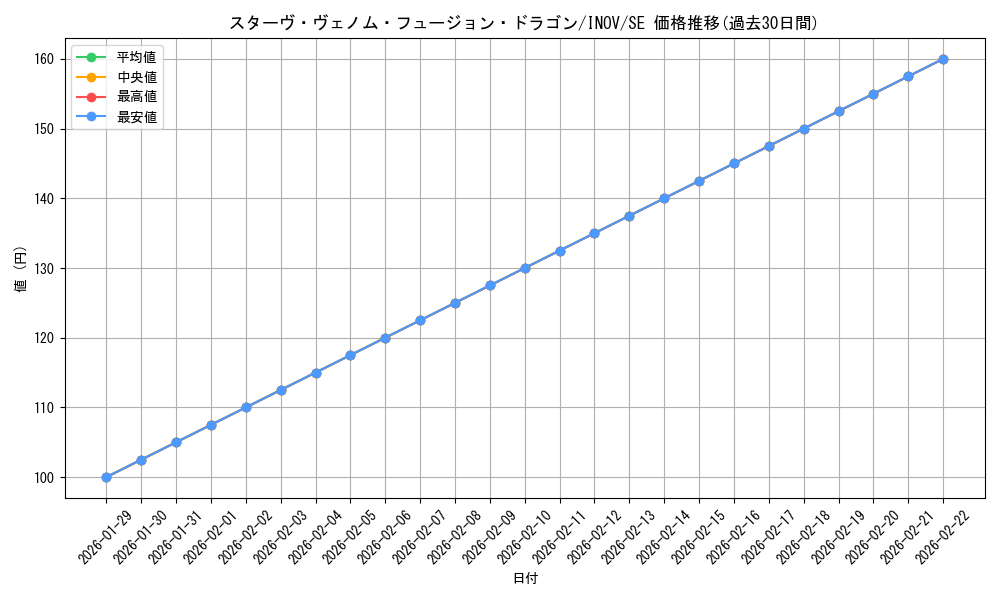 card_5753_series_13153_rarity_5_graph