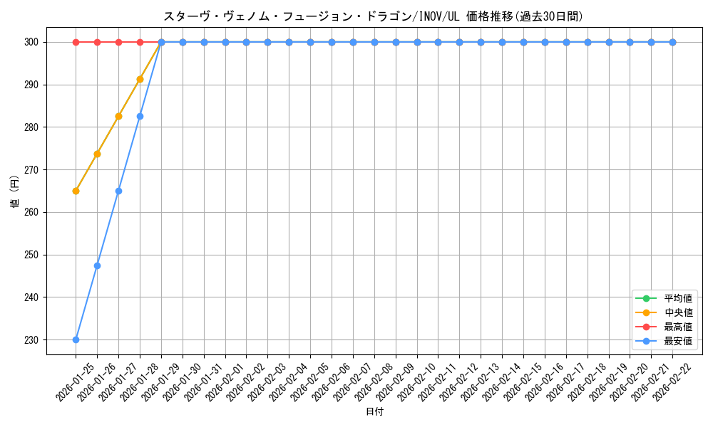 card_5753_series_13153_rarity_77_graph