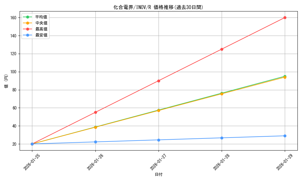 card_5754_series_13153_rarity_62_graph