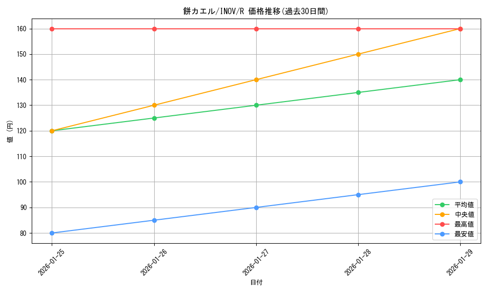 card_5777_series_13153_rarity_62_graph