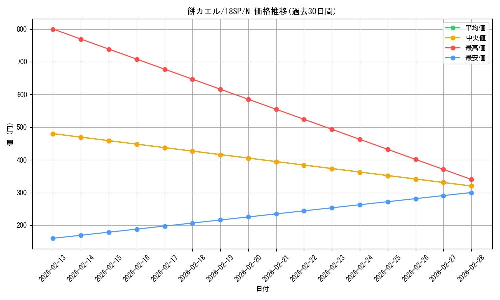 card_5777_series_9565_rarity_1_graph