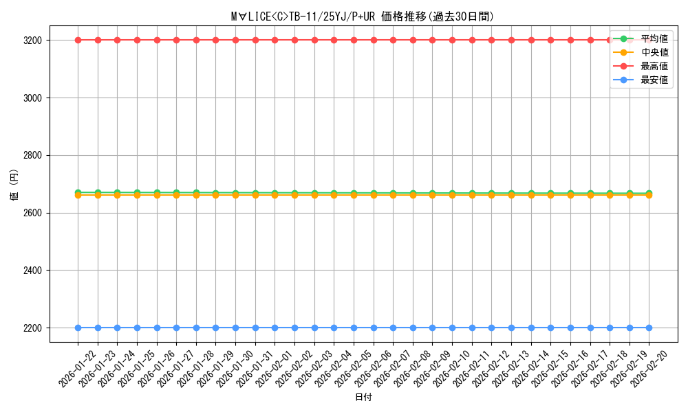 card_577_series_1083_rarity_495_graph
