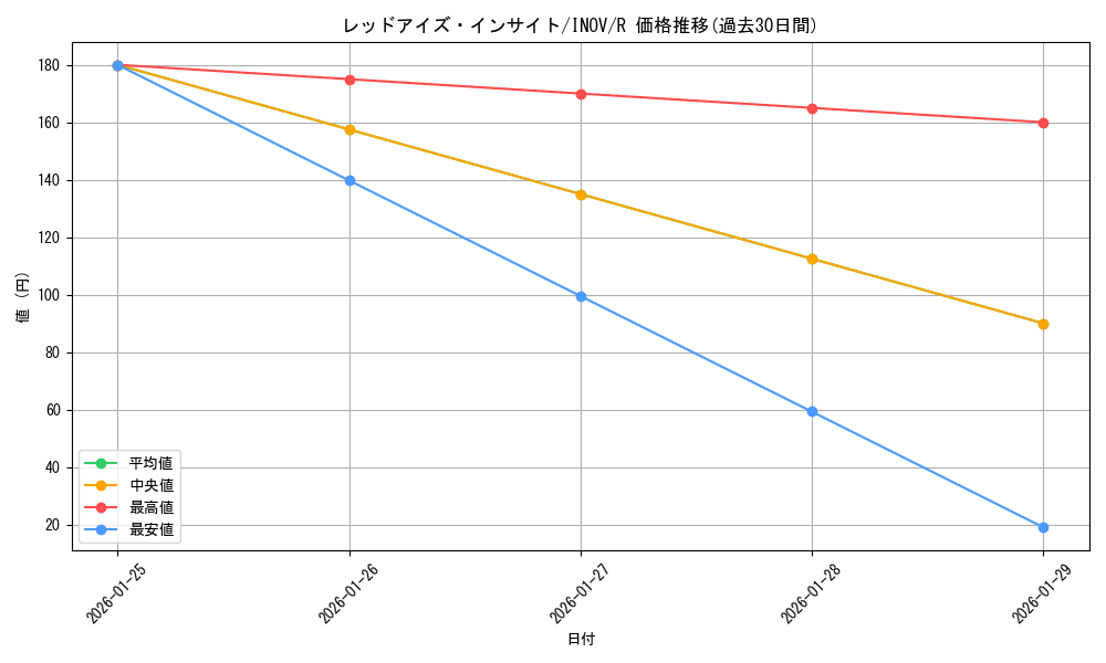 card_5783_series_13153_rarity_62_graph