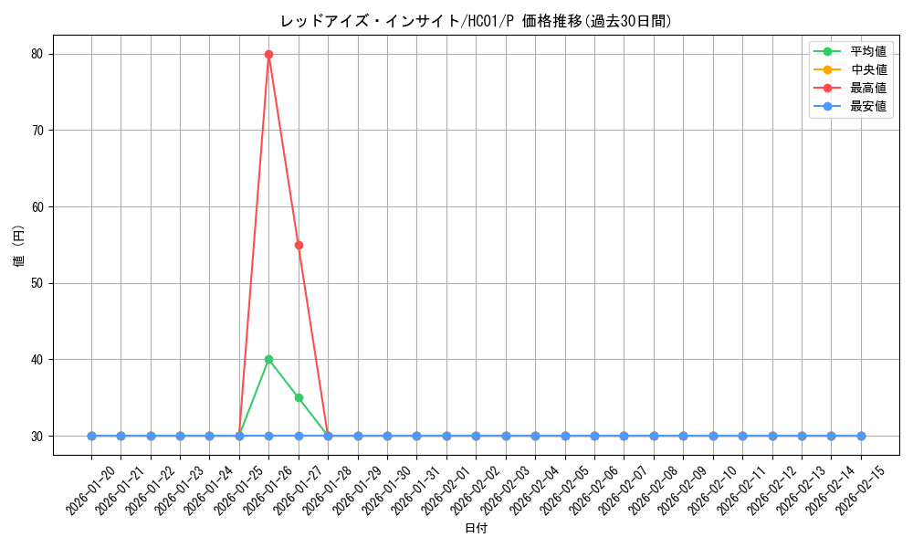 card_5783_series_4322_rarity_2_graph
