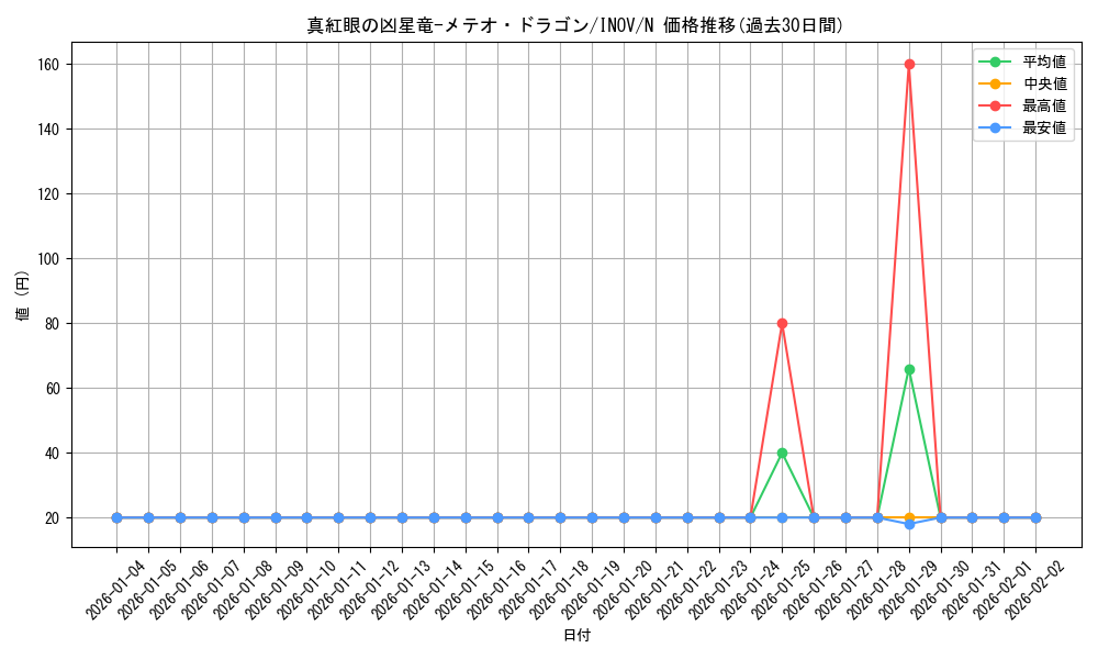 card_5784_series_13153_rarity_1_graph
