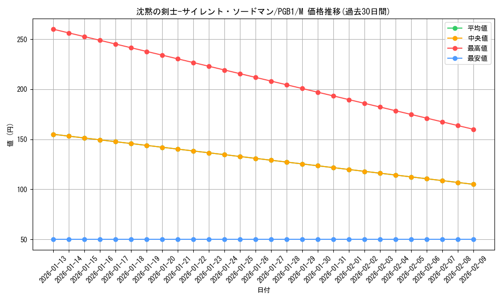 card_5808_series_6207_rarity_6209_graph