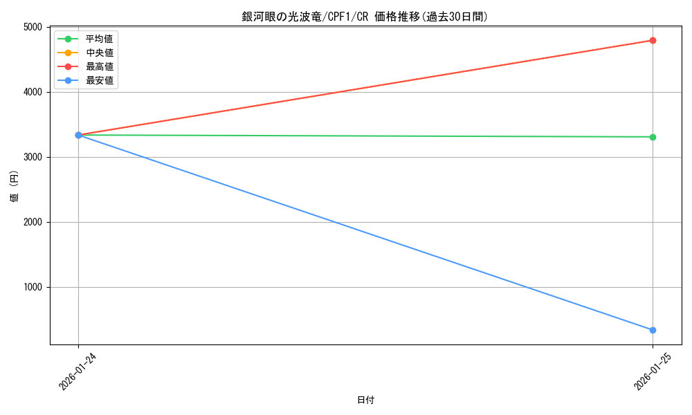 card_5828_series_13380_rarity_1299_graph