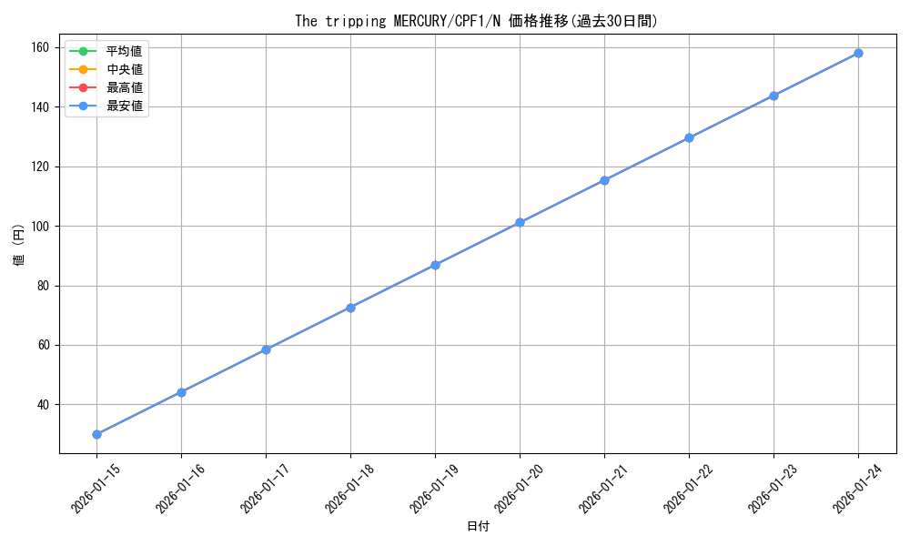 card_5838_series_13380_rarity_1_graph