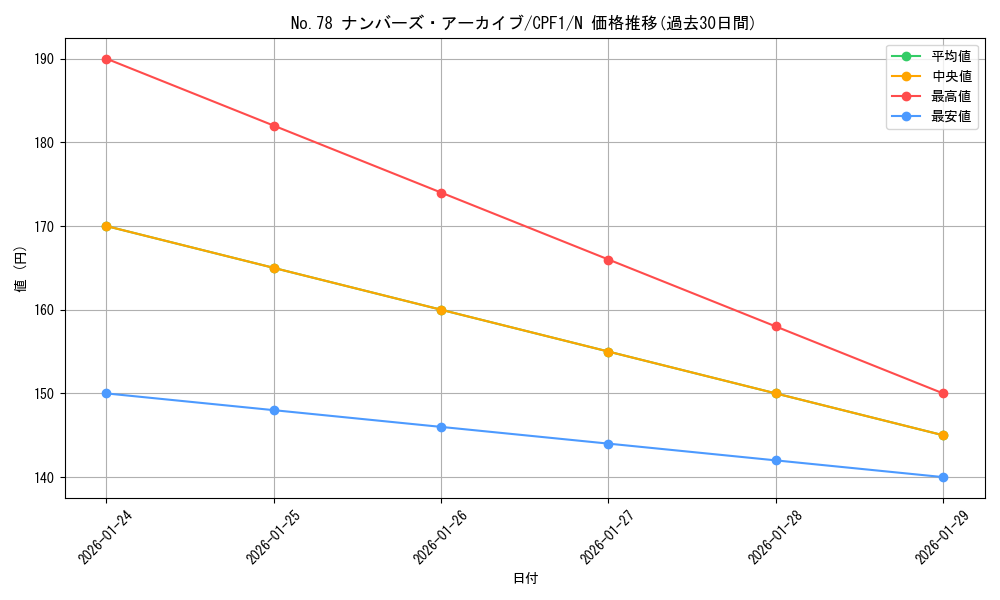 card_5847_series_13380_rarity_1_graph