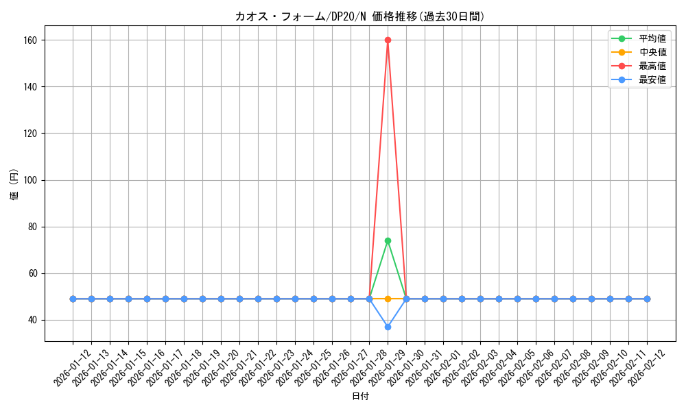 card_5865_series_10338_rarity_1_graph