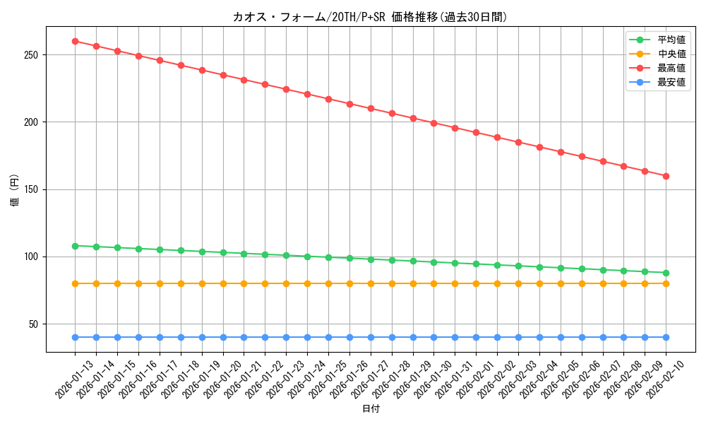 card_5865_series_9185_rarity_183_graph