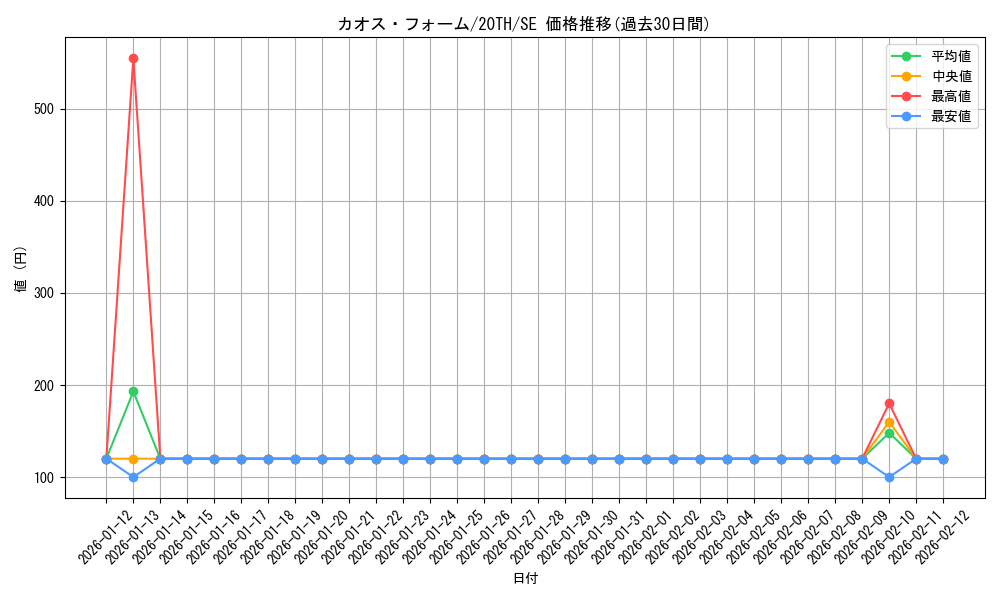 card_5865_series_9185_rarity_5_graph