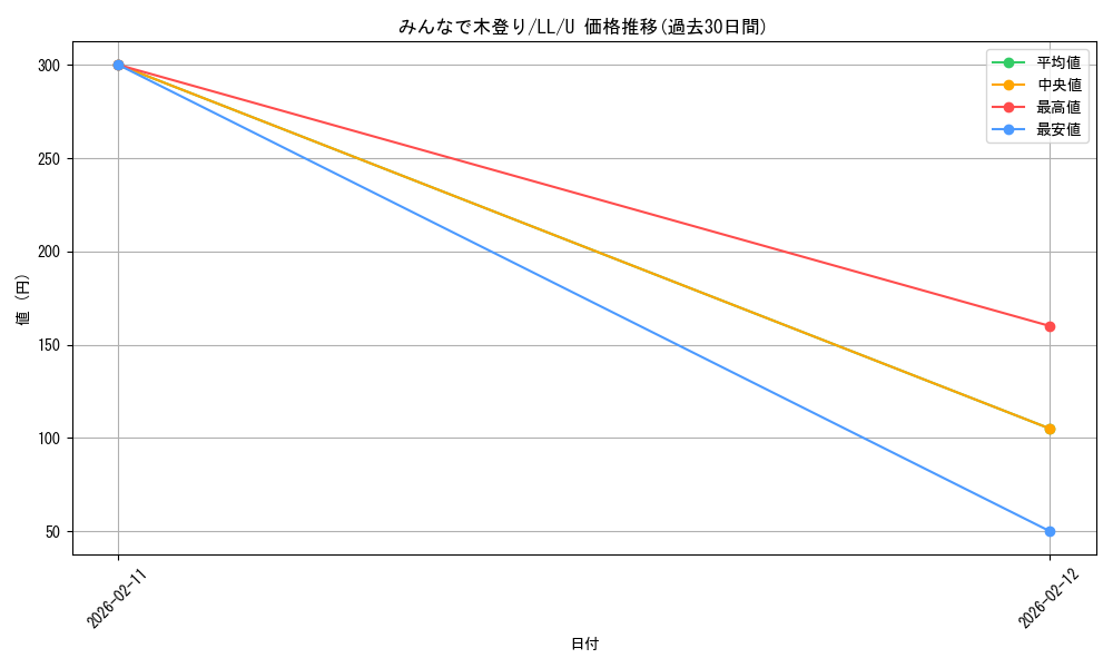 card_586693_series_457468_rarity_557246_graph
