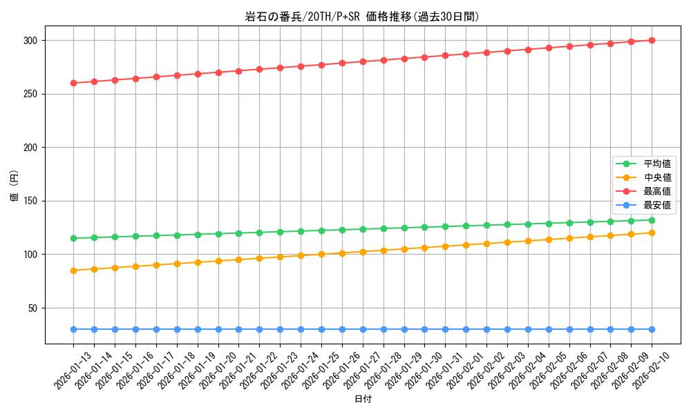card_5866_series_9185_rarity_183_graph