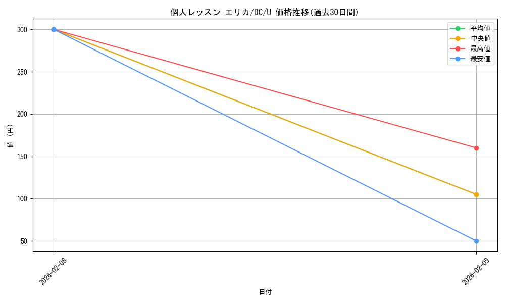 card_587624_series_460433_rarity_557246_graph