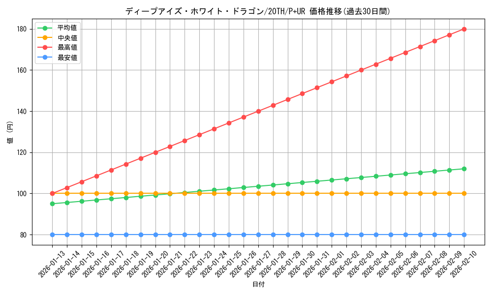card_5878_series_9185_rarity_495_graph