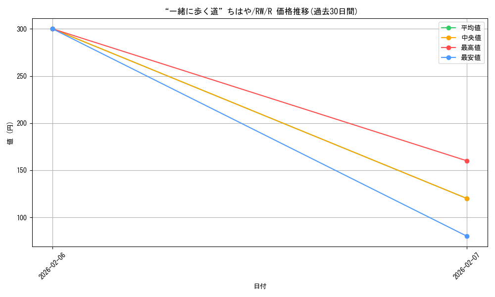 card_588270_series_461047_rarity_557285_graph