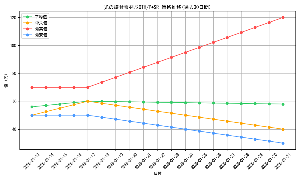 card_5882_series_9185_rarity_183_graph