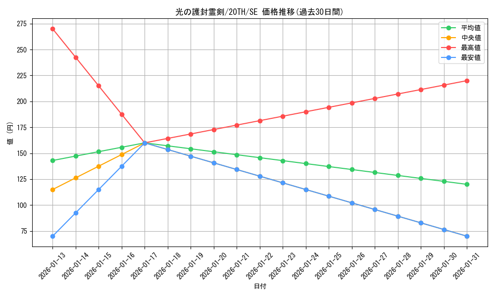 card_5882_series_9185_rarity_5_graph