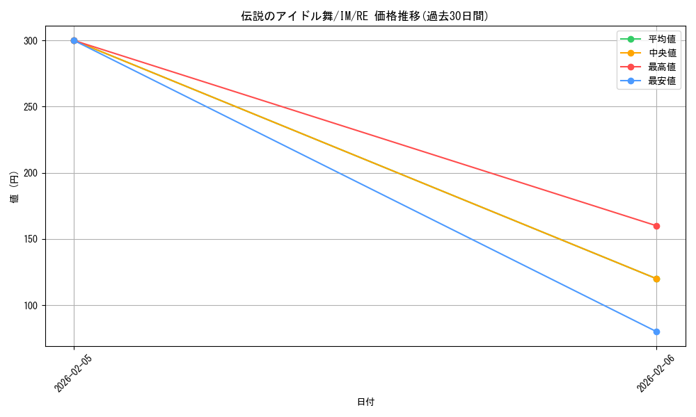 card_588508_series_461387_rarity_604773_graph