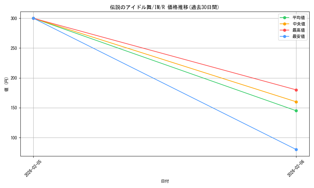 card_588508_series_465174_rarity_557285_graph