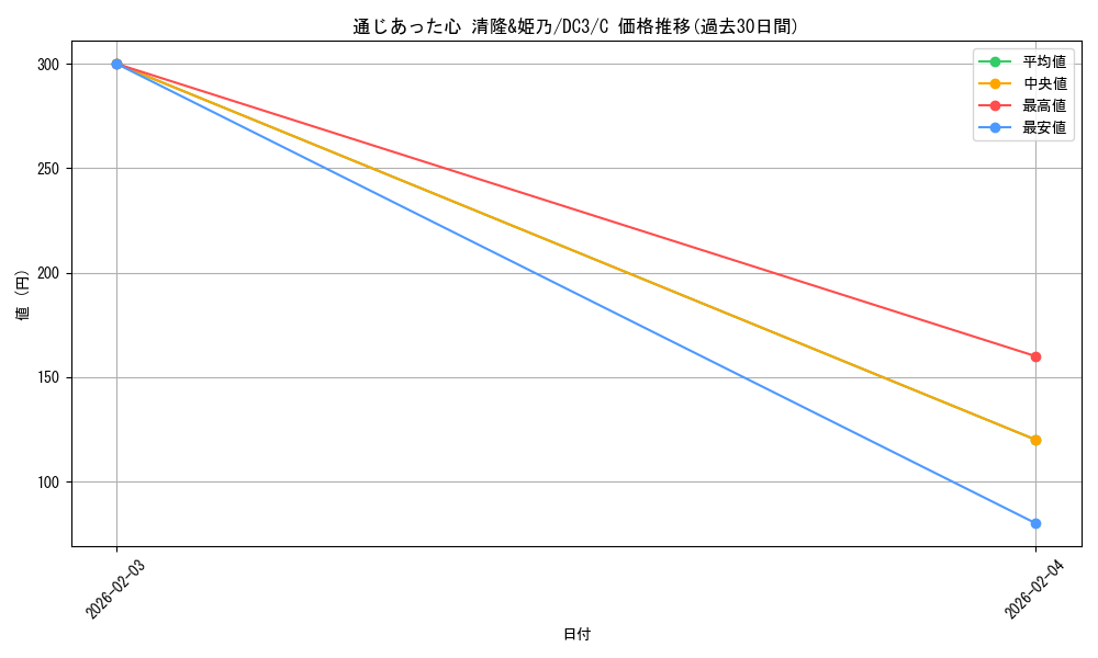card_588873_series_461652_rarity_557243_graph