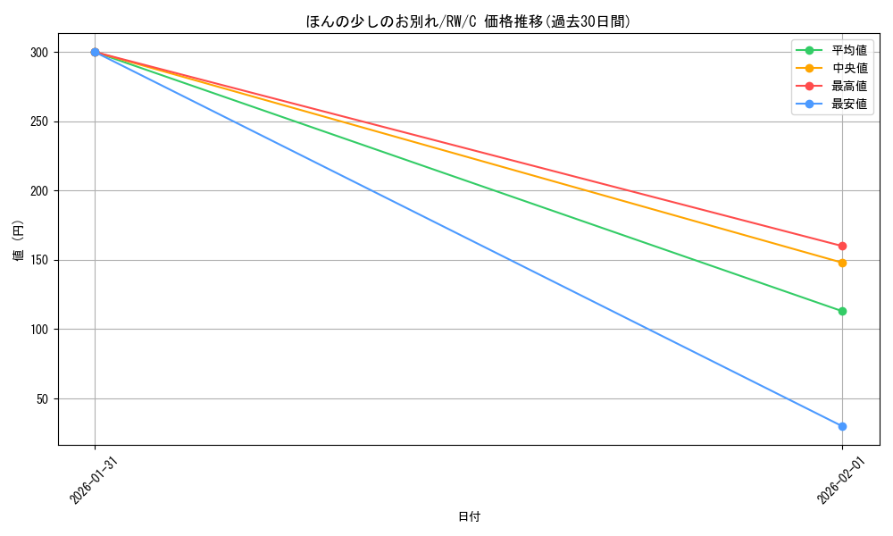 card_589704_series_462616_rarity_557243_graph