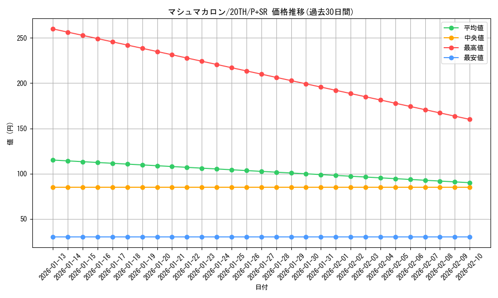 card_5898_series_9185_rarity_183_graph