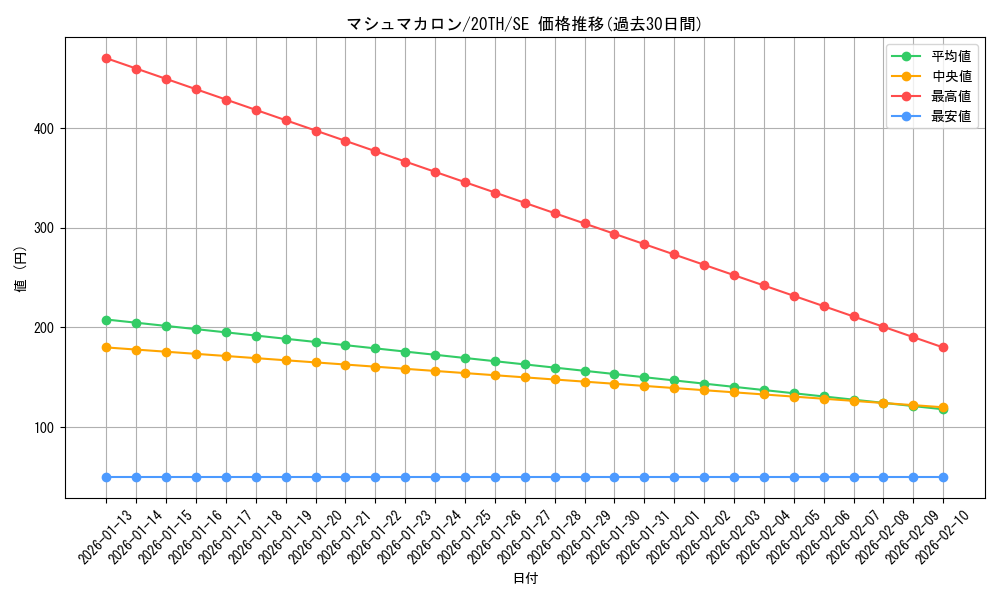 card_5898_series_9185_rarity_5_graph