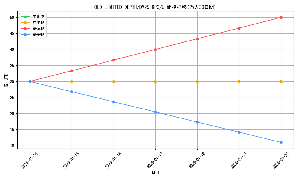 card_59036_series_65386_rarity_101855_graph