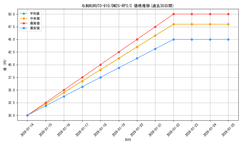 card_59081_series_65386_rarity_101888_graph