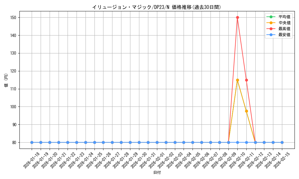 card_5911_series_7982_rarity_1_graph