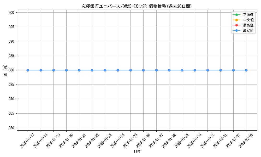 card_59159_series_65387_rarity_101779_graph