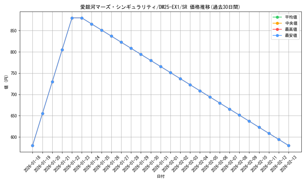 card_59173_series_65387_rarity_101779_graph