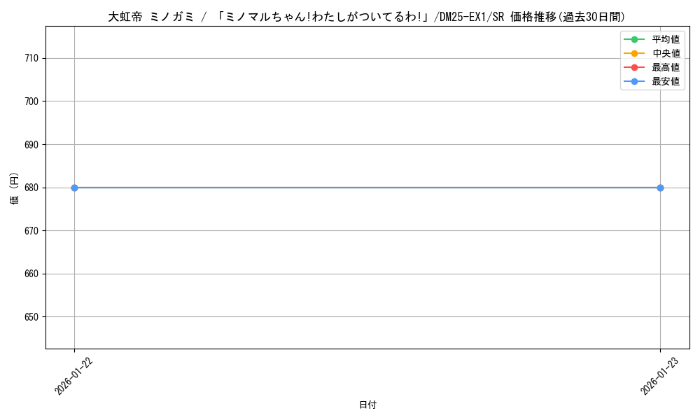 card_59174_series_65387_rarity_101779_graph