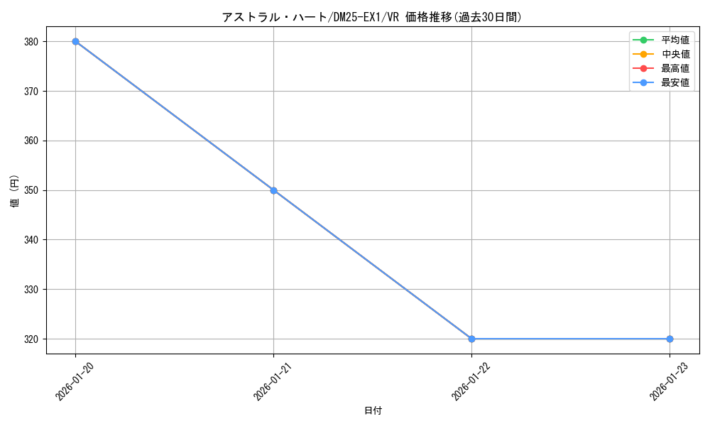 card_59188_series_65387_rarity_101809_graph