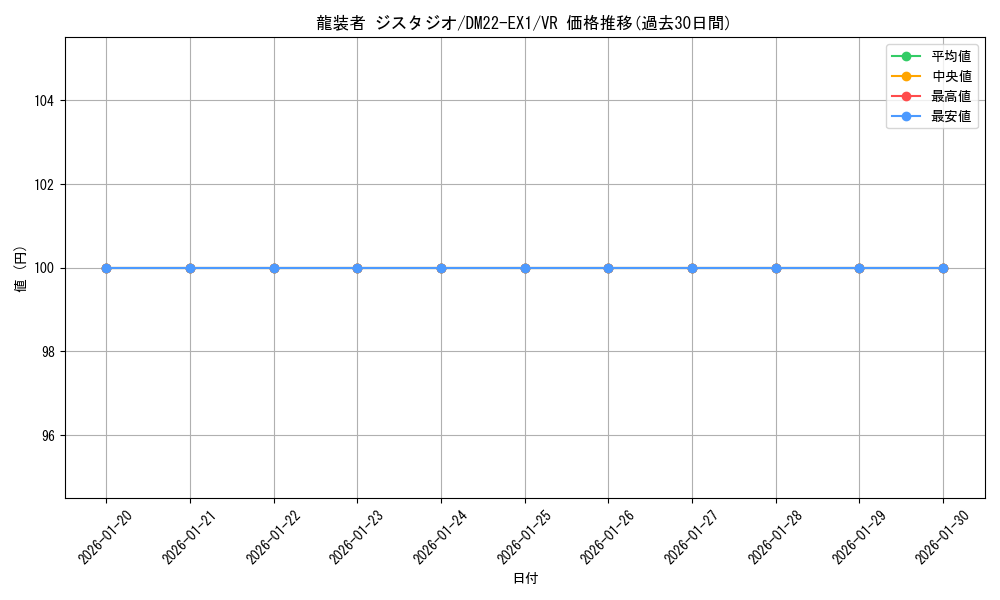 card_59197_series_65410_rarity_101809_graph