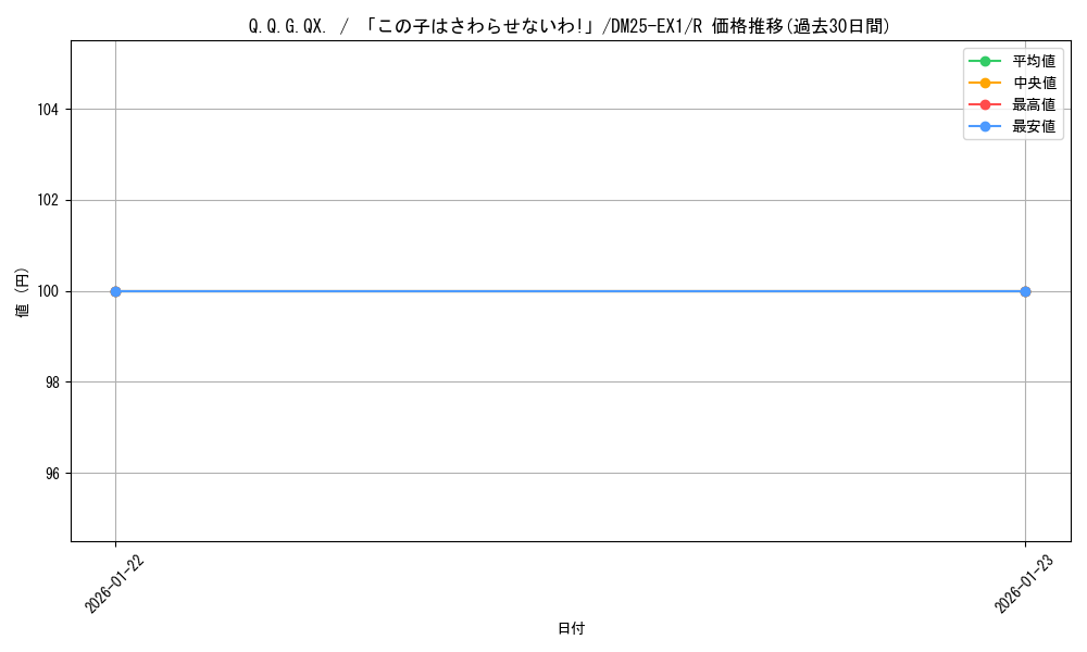 card_59215_series_65387_rarity_101829_graph