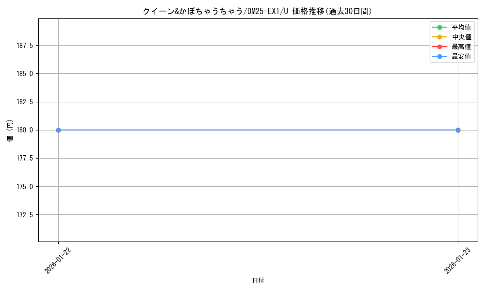 card_59231_series_65387_rarity_101855_graph