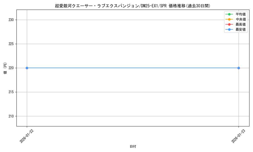 card_59260_series_65387_rarity_102091_graph