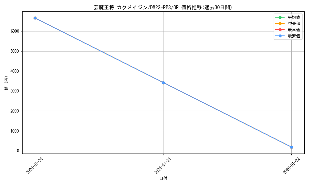 card_59275_series_65402_rarity_101777_graph