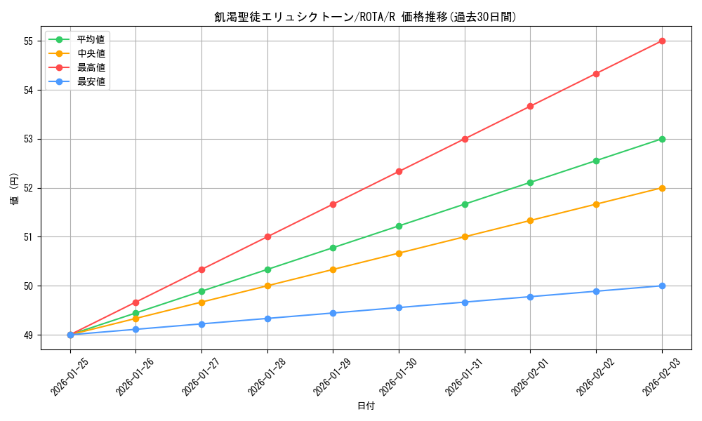 card_592_series_1106_rarity_62_graph