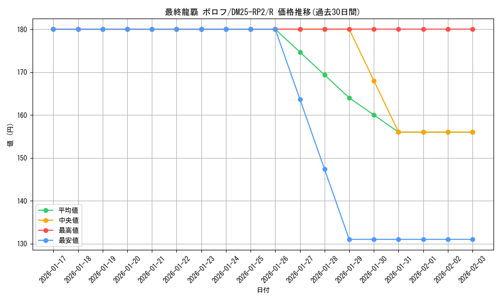 card_59329_series_65388_rarity_101829_graph