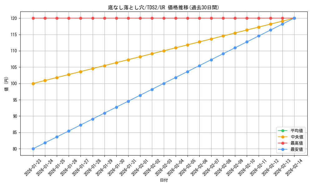 card_5935_series_3218_rarity_7_graph