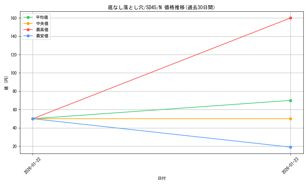 card_5935_series_3219_rarity_1_graph