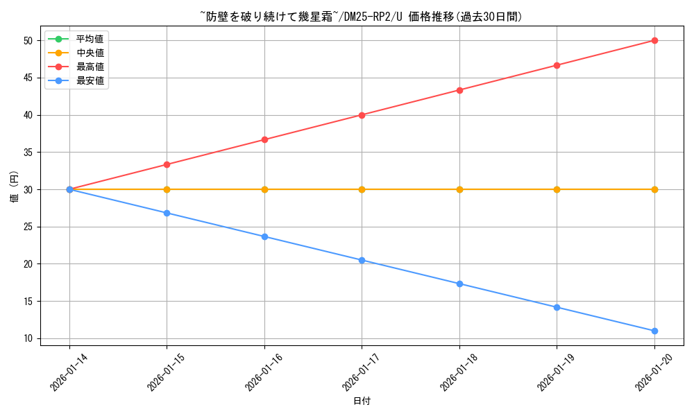 card_59363_series_65388_rarity_101855_graph